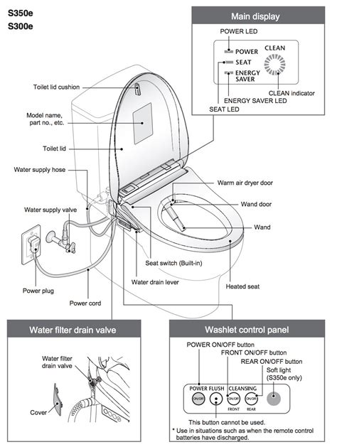 toto washlet replacement parts