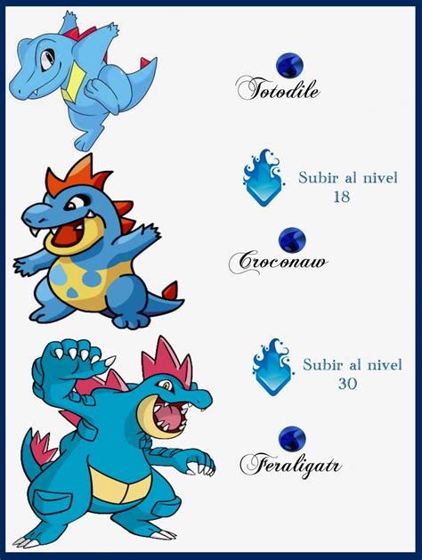 totodile evolution chain