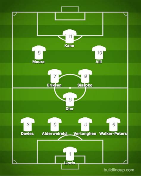 tottenham hotspur lineup today