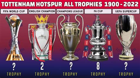 tottenham hotspur wiki trophies