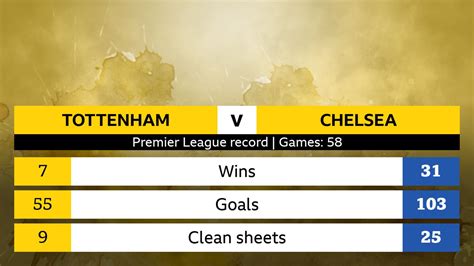 tottenham vs chelsea stats