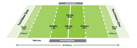 touch football field diagram