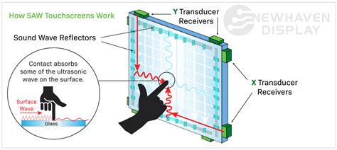 Touch Screen Function Computer