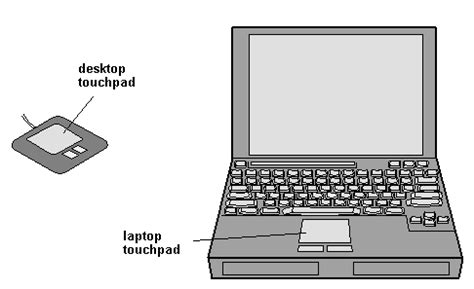 Touchpad Definition And Example