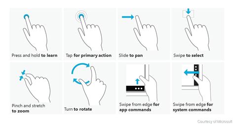 Touchpad Gestures Windows 8.1