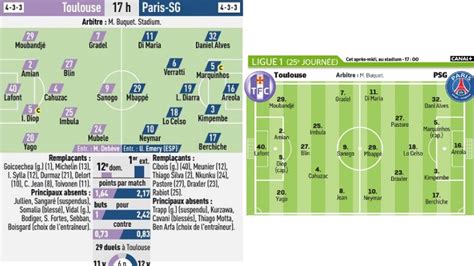 toulouse lille foot composition