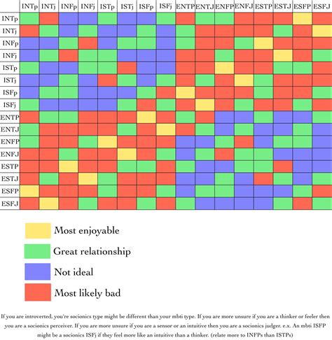 tour compatibility