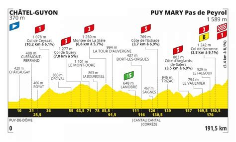 tour de france 2020 stage 1 highlights