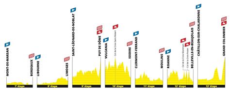 tour de france 2023 mannschaften und budgets