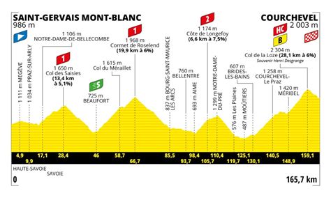 tour de france 2023 stage 17 results