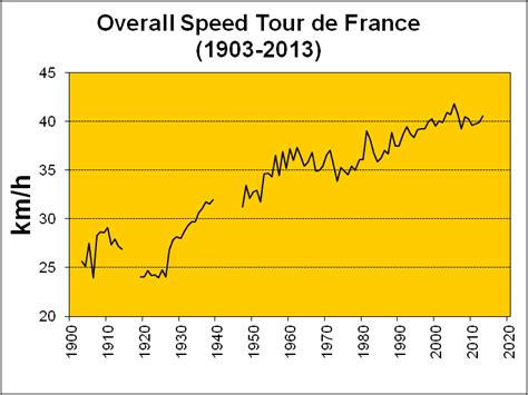 tour de france average speed by stage