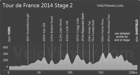 tour de france elevation gain