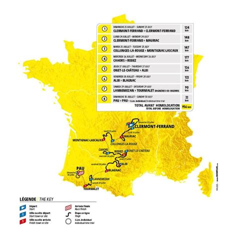 tour de france femmes 2023 number of stages