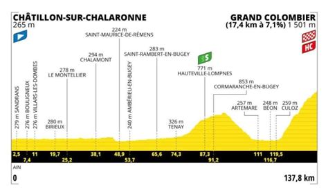 tour de france heute startzeit