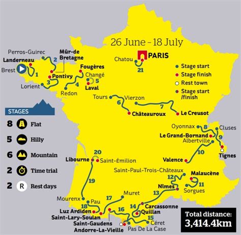 tour de france route today