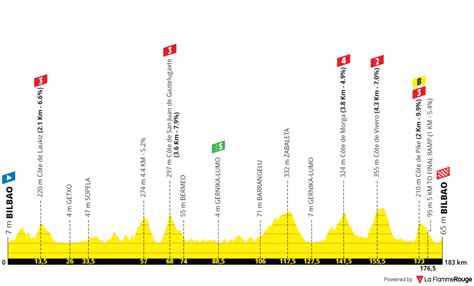 tour de france stage 1 riders