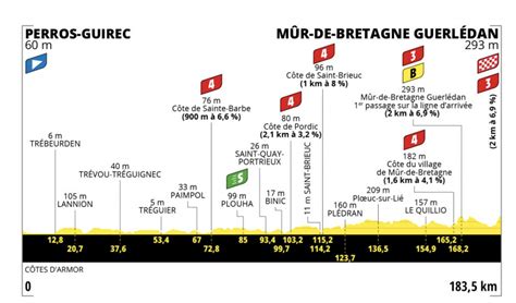 tour de france stage 2 results and summary