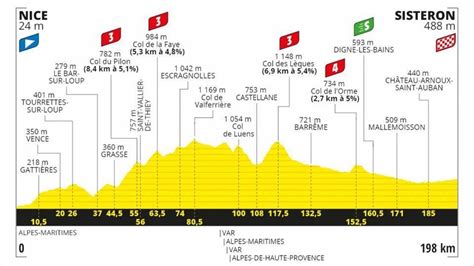 tour de france stage 3 results and summary