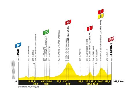 tour de france stage 5 profile