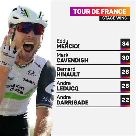 tour de france stage winners history