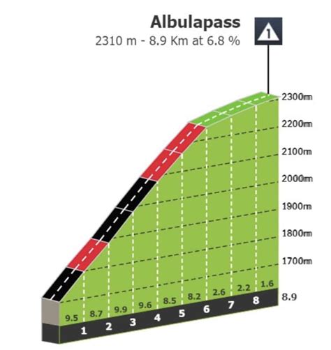 tour de suisse 2023 classement etape 6