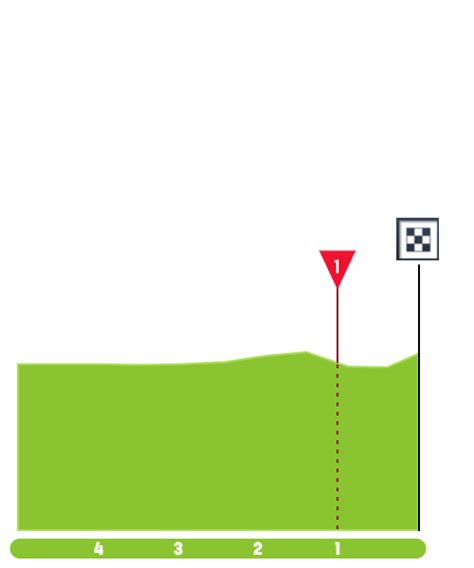 tour de suisse 2023 stage 1 result