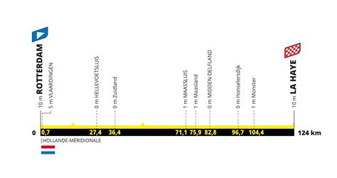 tour de suisse 2023 stage 3 results
