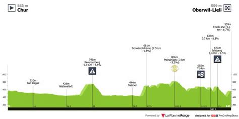 tour de suisse 2023 stage 6 results