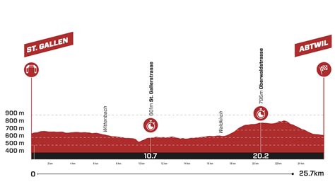 tour de suisse 2023 stage 8