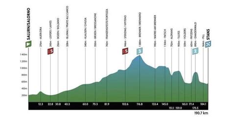 tour des alpes 2024 en direct