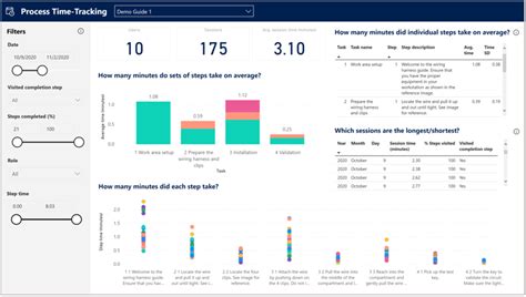 Tour Guides Dynamics
