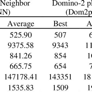 tour length and value