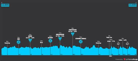 tour of denmark 2023 startlist