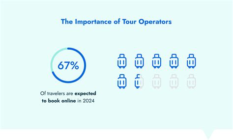 tour operator research
