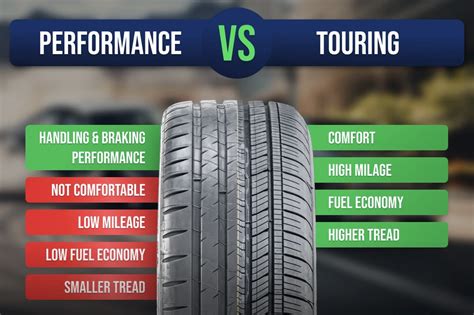 Touring Tyres Vs Performance