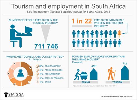 tourism employment opportunities in africa
