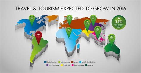 tourism for 2023 challenges