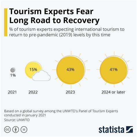 tourism for all 2023 challenges