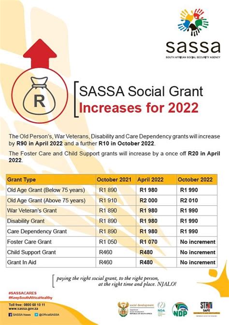 tourism funding grants south africa