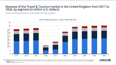 tourism industry trends 2023