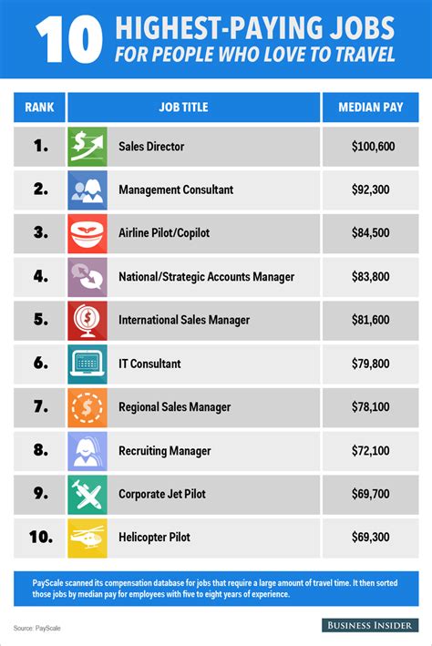 tourism jobs usa