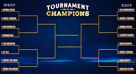 tournament of champions 5 bracket