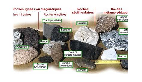 Le cycle des roches : comment se forment les roches ? - YouTube