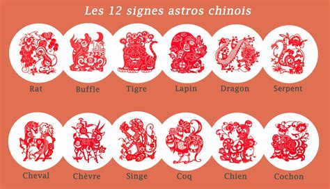 tous les signes chinois