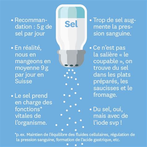 tout savoir sur le sel