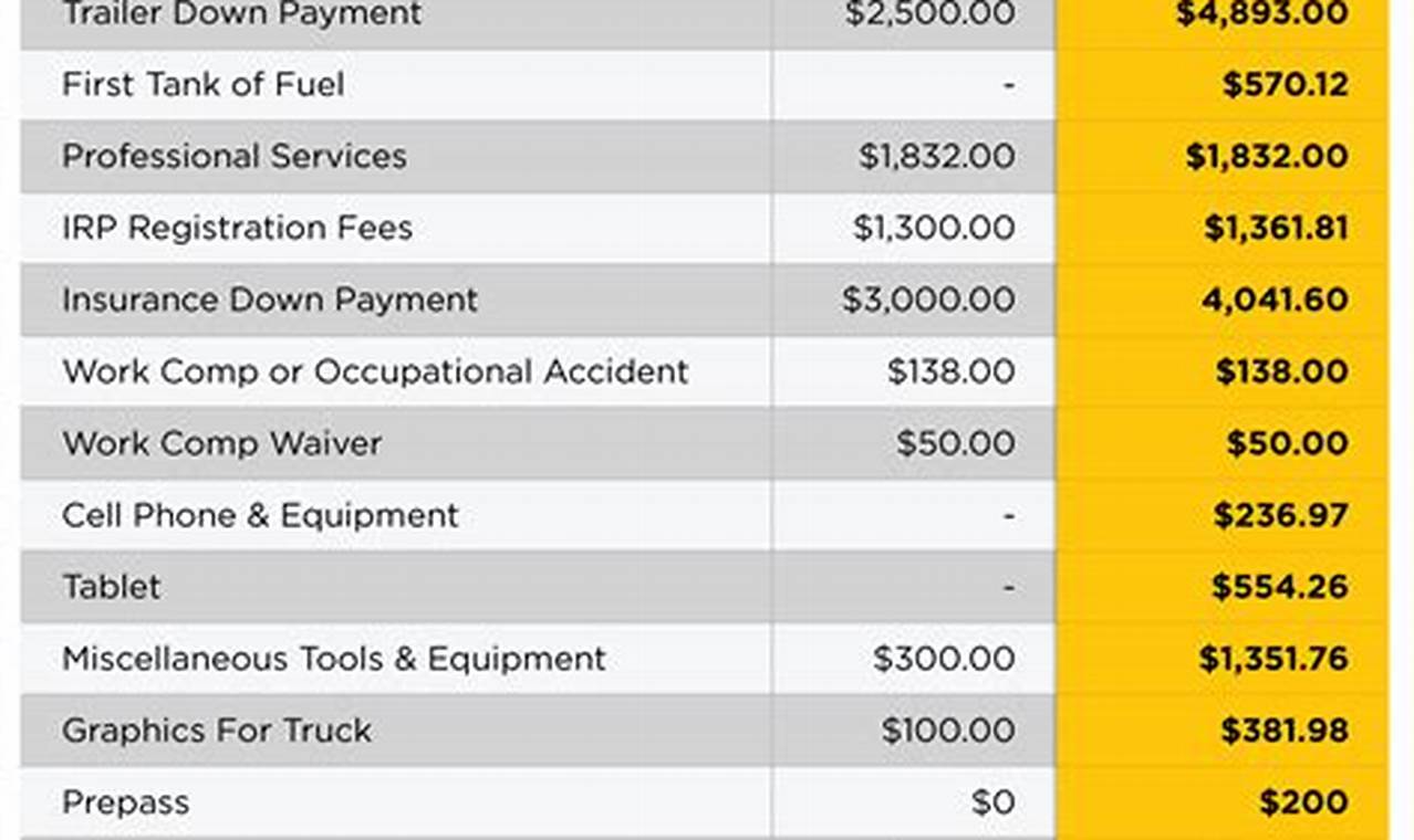 tow truck business start up cost