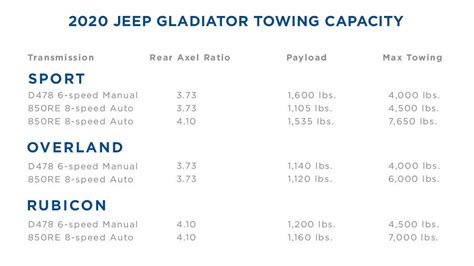 tow capacity 2020 jeep gladiator