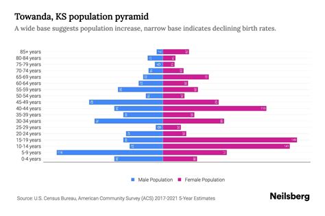 Towanda Ks Population