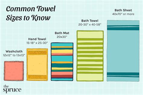 Towels Explained
