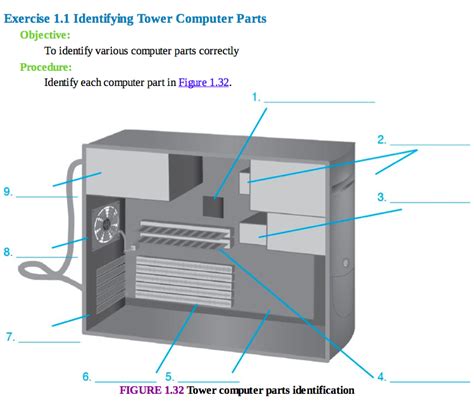 Tower Computer Parts Identification